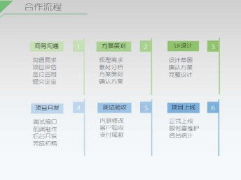 秒度科技 專業(yè)推廣游戲制作與多媒體軟件開(kāi)發(fā)