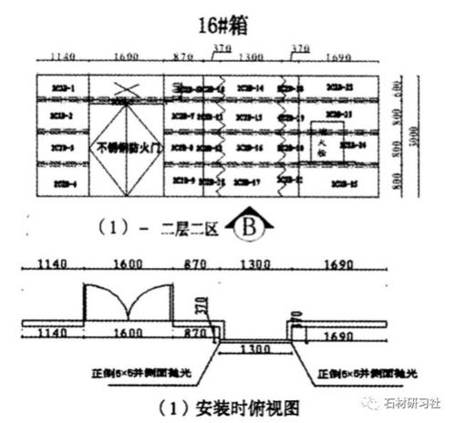 石材產(chǎn)品在通信工程設(shè)計(jì)中的編號規(guī)范與方法