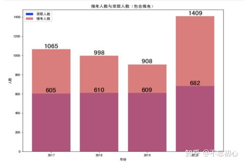 西安電子科技大學(xué)通信工程學(xué)院報(bào)考數(shù)據(jù)分析與通信工程設(shè)計(jì)專業(yè)概覽