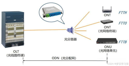 通信工程中的PON無源光網(wǎng)絡(luò) 概念、原理與設(shè)計(jì)考量